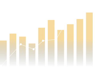 Financial Growth Chart